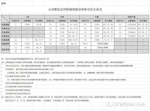 醫(yī)藥價(jià)格和招采信用評(píng)級(jí)裁量基準(zhǔn)（2020版）解讀與企業(yè)信用評(píng)級(jí)服務(wù)