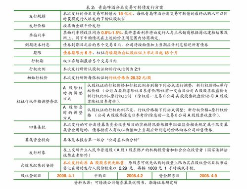 中金公司信用分析周報(bào) 中國(guó)信用債評(píng)級(jí)調(diào)整與企業(yè)信用動(dòng)態(tài)
