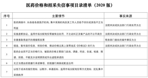 國家醫保局建立信用評價清單，以信用評級服務整頓醫藥購銷環節