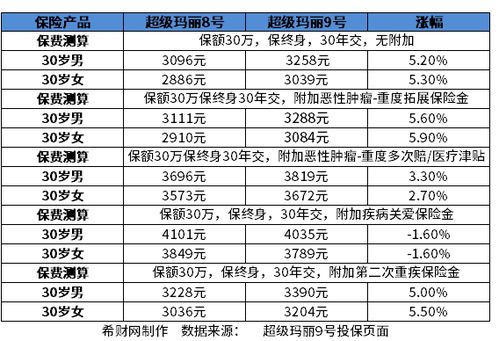 保險公司信譽好與壞 從8大角度深度解析企業信用評級與客戶信賴度