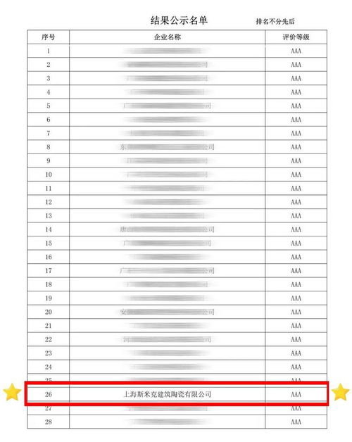 斯米克榮獲陶瓷行業AAA級信用企業，彰顯行業標桿實力